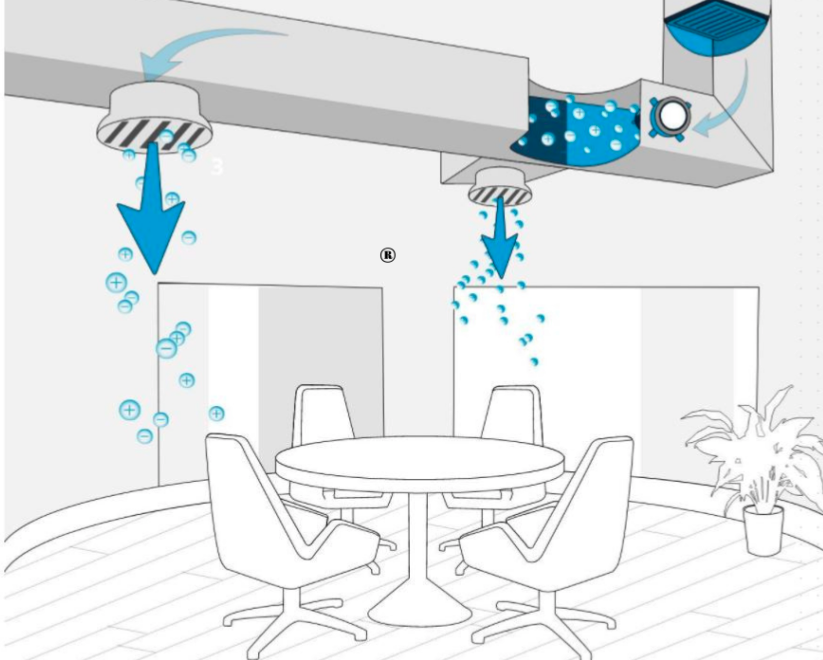 View of Indoor Quality Solutions FL - Green Air Services FL - 24/7 Indoor Air ...